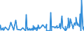 KN 62031200 /Exporte /Einheit = Preise (Euro/Bes. Maßeinheiten) /Partnerland: Aegypten /Meldeland: Eur27_2020 /62031200:Anzüge aus Synthetischen Chemiefasern, für Männer Oder Knaben (Ausg. aus Gewirken Oder Gestricken Sowie Trainingsanzüge, Skianzüge und Badebekleidung)