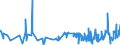 KN 62031200 /Exporte /Einheit = Preise (Euro/Bes. Maßeinheiten) /Partnerland: Elfenbeink. /Meldeland: Eur27_2020 /62031200:Anzüge aus Synthetischen Chemiefasern, für Männer Oder Knaben (Ausg. aus Gewirken Oder Gestricken Sowie Trainingsanzüge, Skianzüge und Badebekleidung)