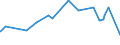 KN 62031200 /Exporte /Einheit = Preise (Euro/Bes. Maßeinheiten) /Partnerland: Togo /Meldeland: Eur27_2020 /62031200:Anzüge aus Synthetischen Chemiefasern, für Männer Oder Knaben (Ausg. aus Gewirken Oder Gestricken Sowie Trainingsanzüge, Skianzüge und Badebekleidung)