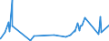 KN 62031200 /Exporte /Einheit = Preise (Euro/Bes. Maßeinheiten) /Partnerland: Benin /Meldeland: Eur27_2020 /62031200:Anzüge aus Synthetischen Chemiefasern, für Männer Oder Knaben (Ausg. aus Gewirken Oder Gestricken Sowie Trainingsanzüge, Skianzüge und Badebekleidung)