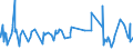 KN 62031200 /Exporte /Einheit = Preise (Euro/Bes. Maßeinheiten) /Partnerland: Kamerun /Meldeland: Europäische Union /62031200:Anzüge aus Synthetischen Chemiefasern, für Männer Oder Knaben (Ausg. aus Gewirken Oder Gestricken Sowie Trainingsanzüge, Skianzüge und Badebekleidung)