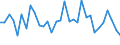 CN 62031910 /Exports /Unit = Prices (Euro/suppl. units) /Partner: Germany /Reporter: Eur27_2020 /62031910:Men's or Boys' Suits of Cotton (Excl. Knitted or Crocheted, Tracksuits, ski Suits and Swimwear)