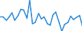 CN 62031910 /Exports /Unit = Prices (Euro/suppl. units) /Partner: United Kingdom /Reporter: Eur27_2020 /62031910:Men's or Boys' Suits of Cotton (Excl. Knitted or Crocheted, Tracksuits, ski Suits and Swimwear)