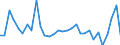 CN 62031910 /Exports /Unit = Prices (Euro/suppl. units) /Partner: Denmark /Reporter: Eur27_2020 /62031910:Men's or Boys' Suits of Cotton (Excl. Knitted or Crocheted, Tracksuits, ski Suits and Swimwear)