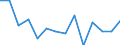 CN 62031910 /Exports /Unit = Prices (Euro/suppl. units) /Partner: Finland /Reporter: Eur27_2020 /62031910:Men's or Boys' Suits of Cotton (Excl. Knitted or Crocheted, Tracksuits, ski Suits and Swimwear)