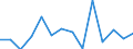 CN 62031910 /Exports /Unit = Prices (Euro/suppl. units) /Partner: Lithuania /Reporter: Eur27_2020 /62031910:Men's or Boys' Suits of Cotton (Excl. Knitted or Crocheted, Tracksuits, ski Suits and Swimwear)