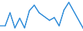 CN 62031910 /Exports /Unit = Prices (Euro/suppl. units) /Partner: Uzbekistan /Reporter: Eur27_2020 /62031910:Men's or Boys' Suits of Cotton (Excl. Knitted or Crocheted, Tracksuits, ski Suits and Swimwear)