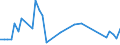 CN 62031910 /Exports /Unit = Prices (Euro/suppl. units) /Partner: Mali /Reporter: Eur27_2020 /62031910:Men's or Boys' Suits of Cotton (Excl. Knitted or Crocheted, Tracksuits, ski Suits and Swimwear)