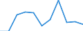 KN 62031930 /Exporte /Einheit = Preise (Euro/Bes. Maßeinheiten) /Partnerland: Belgien/Luxemburg /Meldeland: Eur27 /62031930:Anzüge aus Künstlichen Chemiefasern, für Männer Oder Knaben (Ausg. aus Gewirken Oder Gestricken Sowie Trainingsanzüge, Skianzüge und Badebekleidung)