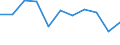 CN 62031930 /Exports /Unit = Prices (Euro/suppl. units) /Partner: Ceuta & Mell /Reporter: Eur27 /62031930:Men's or Boys' Suits of Artificial Fibres (Excl. Knitted or Crocheted, Tracksuits, ski Suits and Swimwear)