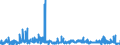 KN 62032210 /Exporte /Einheit = Preise (Euro/Bes. Maßeinheiten) /Partnerland: Luxemburg /Meldeland: Eur27_2020 /62032210:Arbeitskombinationen und Berufskombinationen, aus Baumwolle, für Männer Oder Knaben (Ausg. aus Gewirken Oder Gestricken)