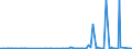 KN 62032210 /Exporte /Einheit = Preise (Euro/Bes. Maßeinheiten) /Partnerland: Faeroeer Inseln /Meldeland: Eur27_2020 /62032210:Arbeitskombinationen und Berufskombinationen, aus Baumwolle, für Männer Oder Knaben (Ausg. aus Gewirken Oder Gestricken)