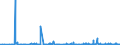 KN 62032210 /Exporte /Einheit = Preise (Euro/Bes. Maßeinheiten) /Partnerland: Tuerkei /Meldeland: Eur27_2020 /62032210:Arbeitskombinationen und Berufskombinationen, aus Baumwolle, für Männer Oder Knaben (Ausg. aus Gewirken Oder Gestricken)