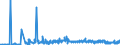 KN 62032210 /Exporte /Einheit = Preise (Euro/Bes. Maßeinheiten) /Partnerland: Lettland /Meldeland: Eur27_2020 /62032210:Arbeitskombinationen und Berufskombinationen, aus Baumwolle, für Männer Oder Knaben (Ausg. aus Gewirken Oder Gestricken)