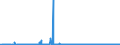 KN 62032210 /Exporte /Einheit = Preise (Euro/Bes. Maßeinheiten) /Partnerland: Tschechien /Meldeland: Eur27_2020 /62032210:Arbeitskombinationen und Berufskombinationen, aus Baumwolle, für Männer Oder Knaben (Ausg. aus Gewirken Oder Gestricken)