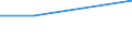 KN 62032210 /Exporte /Einheit = Preise (Euro/Bes. Maßeinheiten) /Partnerland: Tschechoslow /Meldeland: Eur27 /62032210:Arbeitskombinationen und Berufskombinationen, aus Baumwolle, für Männer Oder Knaben (Ausg. aus Gewirken Oder Gestricken)