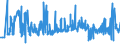 KN 62032210 /Exporte /Einheit = Preise (Euro/Bes. Maßeinheiten) /Partnerland: Slowakei /Meldeland: Eur27_2020 /62032210:Arbeitskombinationen und Berufskombinationen, aus Baumwolle, für Männer Oder Knaben (Ausg. aus Gewirken Oder Gestricken)