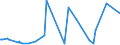 KN 62032210 /Exporte /Einheit = Preise (Euro/Bes. Maßeinheiten) /Partnerland: Kirgistan /Meldeland: Eur27_2020 /62032210:Arbeitskombinationen und Berufskombinationen, aus Baumwolle, für Männer Oder Knaben (Ausg. aus Gewirken Oder Gestricken)