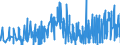 KN 62032210 /Exporte /Einheit = Preise (Euro/Bes. Maßeinheiten) /Partnerland: Bosn.-herzegowina /Meldeland: Eur27_2020 /62032210:Arbeitskombinationen und Berufskombinationen, aus Baumwolle, für Männer Oder Knaben (Ausg. aus Gewirken Oder Gestricken)