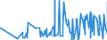 KN 62032210 /Exporte /Einheit = Preise (Euro/Bes. Maßeinheiten) /Partnerland: Ehem.jug.rep.mazed /Meldeland: Eur27_2020 /62032210:Arbeitskombinationen und Berufskombinationen, aus Baumwolle, für Männer Oder Knaben (Ausg. aus Gewirken Oder Gestricken)