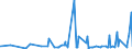 KN 62032210 /Exporte /Einheit = Preise (Euro/Bes. Maßeinheiten) /Partnerland: Elfenbeink. /Meldeland: Eur27_2020 /62032210:Arbeitskombinationen und Berufskombinationen, aus Baumwolle, für Männer Oder Knaben (Ausg. aus Gewirken Oder Gestricken)