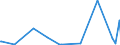 KN 62032210 /Exporte /Einheit = Preise (Euro/Bes. Maßeinheiten) /Partnerland: Benin /Meldeland: Europäische Union /62032210:Arbeitskombinationen und Berufskombinationen, aus Baumwolle, für Männer Oder Knaben (Ausg. aus Gewirken Oder Gestricken)