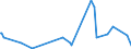 KN 62032210 /Exporte /Einheit = Preise (Euro/Bes. Maßeinheiten) /Partnerland: S.tome /Meldeland: Eur27_2020 /62032210:Arbeitskombinationen und Berufskombinationen, aus Baumwolle, für Männer Oder Knaben (Ausg. aus Gewirken Oder Gestricken)