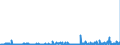 KN 62032280 /Exporte /Einheit = Preise (Euro/Bes. Maßeinheiten) /Partnerland: Deutschland /Meldeland: Eur27_2020 /62032280:Kombinationen aus Baumwolle, für Männer Oder Knaben (Ausg. aus Gewirken Oder Gestricken Sowie Arbeitskleidung und Berufskleidung, Trainingsanzüge, Skikombinationen und Badebekleidung)