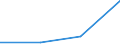 KN 62032290 /Exporte /Einheit = Preise (Euro/Bes. Maßeinheiten) /Partnerland: Frankreich /Meldeland: Eur27 /62032290:Kombinationen aus Baumwolle, Fuer Maenner Oder Knaben (Ausg. aus Gewirken Oder Gestricken, Sowie Arbeits- und Berufskleidung, Skikombinationen und Badebekleidung)