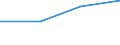 KN 62032290 /Exporte /Einheit = Preise (Euro/Bes. Maßeinheiten) /Partnerland: Griechenland /Meldeland: Eur27 /62032290:Kombinationen aus Baumwolle, Fuer Maenner Oder Knaben (Ausg. aus Gewirken Oder Gestricken, Sowie Arbeits- und Berufskleidung, Skikombinationen und Badebekleidung)