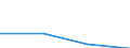 KN 62032290 /Exporte /Einheit = Preise (Euro/Bes. Maßeinheiten) /Partnerland: Gabun /Meldeland: Eur27 /62032290:Kombinationen aus Baumwolle, Fuer Maenner Oder Knaben (Ausg. aus Gewirken Oder Gestricken, Sowie Arbeits- und Berufskleidung, Skikombinationen und Badebekleidung)