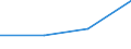 KN 62032290 /Exporte /Einheit = Preise (Euro/Bes. Maßeinheiten) /Partnerland: Reunion /Meldeland: Eur27 /62032290:Kombinationen aus Baumwolle, Fuer Maenner Oder Knaben (Ausg. aus Gewirken Oder Gestricken, Sowie Arbeits- und Berufskleidung, Skikombinationen und Badebekleidung)