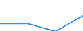 KN 62032290 /Exporte /Einheit = Preise (Euro/Bes. Maßeinheiten) /Partnerland: Mexiko /Meldeland: Eur27 /62032290:Kombinationen aus Baumwolle, Fuer Maenner Oder Knaben (Ausg. aus Gewirken Oder Gestricken, Sowie Arbeits- und Berufskleidung, Skikombinationen und Badebekleidung)