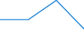 KN 62032290 /Exporte /Einheit = Preise (Euro/Bes. Maßeinheiten) /Partnerland: Nl Antillen /Meldeland: Eur27 /62032290:Kombinationen aus Baumwolle, Fuer Maenner Oder Knaben (Ausg. aus Gewirken Oder Gestricken, Sowie Arbeits- und Berufskleidung, Skikombinationen und Badebekleidung)