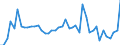 KN 62032310 /Exporte /Einheit = Preise (Euro/Bes. Maßeinheiten) /Partnerland: Frankreich /Meldeland: Eur27_2020 /62032310:Arbeitskombinationen und Berufskombinationen, aus Synthetischen Chemiefasern, für Männer Oder Knaben (Ausg. aus Gewirken Oder Gestricken)