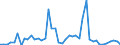 KN 62032310 /Exporte /Einheit = Preise (Euro/Bes. Maßeinheiten) /Partnerland: Ver.koenigreich /Meldeland: Eur27_2020 /62032310:Arbeitskombinationen und Berufskombinationen, aus Synthetischen Chemiefasern, für Männer Oder Knaben (Ausg. aus Gewirken Oder Gestricken)