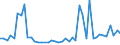 KN 62032310 /Exporte /Einheit = Preise (Euro/Bes. Maßeinheiten) /Partnerland: Island /Meldeland: Eur27_2020 /62032310:Arbeitskombinationen und Berufskombinationen, aus Synthetischen Chemiefasern, für Männer Oder Knaben (Ausg. aus Gewirken Oder Gestricken)