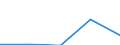 KN 62032310 /Exporte /Einheit = Preise (Euro/Bes. Maßeinheiten) /Partnerland: Faeroer /Meldeland: Eur27 /62032310:Arbeitskombinationen und Berufskombinationen, aus Synthetischen Chemiefasern, für Männer Oder Knaben (Ausg. aus Gewirken Oder Gestricken)