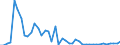 KN 62032310 /Exporte /Einheit = Preise (Euro/Bes. Maßeinheiten) /Partnerland: Finnland /Meldeland: Eur27_2020 /62032310:Arbeitskombinationen und Berufskombinationen, aus Synthetischen Chemiefasern, für Männer Oder Knaben (Ausg. aus Gewirken Oder Gestricken)