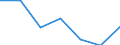 KN 62032310 /Exporte /Einheit = Preise (Euro/Bes. Maßeinheiten) /Partnerland: Schweiz /Meldeland: Eur27 /62032310:Arbeitskombinationen und Berufskombinationen, aus Synthetischen Chemiefasern, für Männer Oder Knaben (Ausg. aus Gewirken Oder Gestricken)