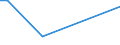 KN 62032310 /Exporte /Einheit = Preise (Euro/Bes. Maßeinheiten) /Partnerland: Liechtenstein /Meldeland: Eur27_2020 /62032310:Arbeitskombinationen und Berufskombinationen, aus Synthetischen Chemiefasern, für Männer Oder Knaben (Ausg. aus Gewirken Oder Gestricken)