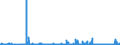 KN 62032310 /Exporte /Einheit = Preise (Euro/Bes. Maßeinheiten) /Partnerland: Estland /Meldeland: Eur27_2020 /62032310:Arbeitskombinationen und Berufskombinationen, aus Synthetischen Chemiefasern, für Männer Oder Knaben (Ausg. aus Gewirken Oder Gestricken)