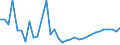 KN 62032310 /Exporte /Einheit = Preise (Euro/Bes. Maßeinheiten) /Partnerland: Lettland /Meldeland: Eur27_2020 /62032310:Arbeitskombinationen und Berufskombinationen, aus Synthetischen Chemiefasern, für Männer Oder Knaben (Ausg. aus Gewirken Oder Gestricken)