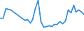 KN 62032310 /Exporte /Einheit = Preise (Euro/Bes. Maßeinheiten) /Partnerland: Litauen /Meldeland: Eur27_2020 /62032310:Arbeitskombinationen und Berufskombinationen, aus Synthetischen Chemiefasern, für Männer Oder Knaben (Ausg. aus Gewirken Oder Gestricken)