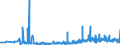 KN 62032310 /Exporte /Einheit = Preise (Euro/Bes. Maßeinheiten) /Partnerland: Litauen /Meldeland: Eur27_2020 /62032310:Arbeitskombinationen und Berufskombinationen, aus Synthetischen Chemiefasern, für Männer Oder Knaben (Ausg. aus Gewirken Oder Gestricken)