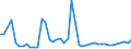 KN 62032310 /Exporte /Einheit = Preise (Euro/Bes. Maßeinheiten) /Partnerland: Ungarn /Meldeland: Eur27_2020 /62032310:Arbeitskombinationen und Berufskombinationen, aus Synthetischen Chemiefasern, für Männer Oder Knaben (Ausg. aus Gewirken Oder Gestricken)