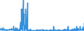 KN 62032310 /Exporte /Einheit = Preise (Euro/Bes. Maßeinheiten) /Partnerland: Ungarn /Meldeland: Eur27_2020 /62032310:Arbeitskombinationen und Berufskombinationen, aus Synthetischen Chemiefasern, für Männer Oder Knaben (Ausg. aus Gewirken Oder Gestricken)