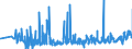 KN 62032310 /Exporte /Einheit = Preise (Euro/Bes. Maßeinheiten) /Partnerland: Rumaenien /Meldeland: Eur27_2020 /62032310:Arbeitskombinationen und Berufskombinationen, aus Synthetischen Chemiefasern, für Männer Oder Knaben (Ausg. aus Gewirken Oder Gestricken)