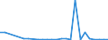 KN 62032310 /Exporte /Einheit = Preise (Euro/Bes. Maßeinheiten) /Partnerland: Moldau /Meldeland: Eur27_2020 /62032310:Arbeitskombinationen und Berufskombinationen, aus Synthetischen Chemiefasern, für Männer Oder Knaben (Ausg. aus Gewirken Oder Gestricken)