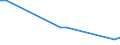 KN 62032310 /Exporte /Einheit = Preise (Euro/Bes. Maßeinheiten) /Partnerland: Kirgistan /Meldeland: Eur27_2020 /62032310:Arbeitskombinationen und Berufskombinationen, aus Synthetischen Chemiefasern, für Männer Oder Knaben (Ausg. aus Gewirken Oder Gestricken)